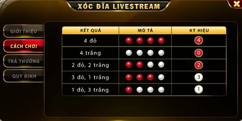 Xoc dia livestream Hit Club 4